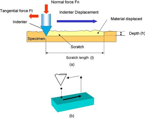 how long before scratch test